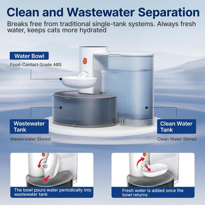 trello™ Self Refreshing Automatic Cat Water Fountain