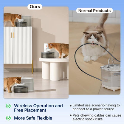 trello™ Self Refreshing Automatic Cat Water Fountain