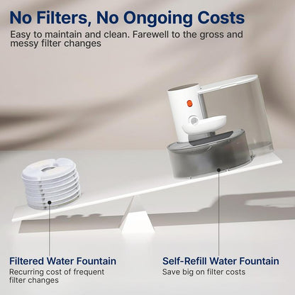 trello™ Self Refreshing Automatic Cat Water Fountain