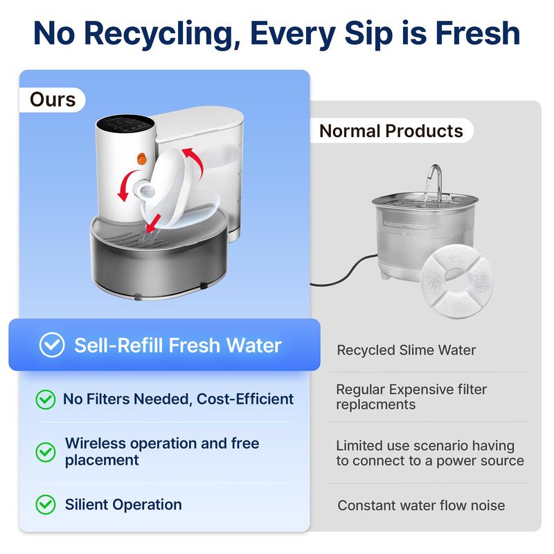 trello™ Self Refreshing Automatic Cat Water Fountain